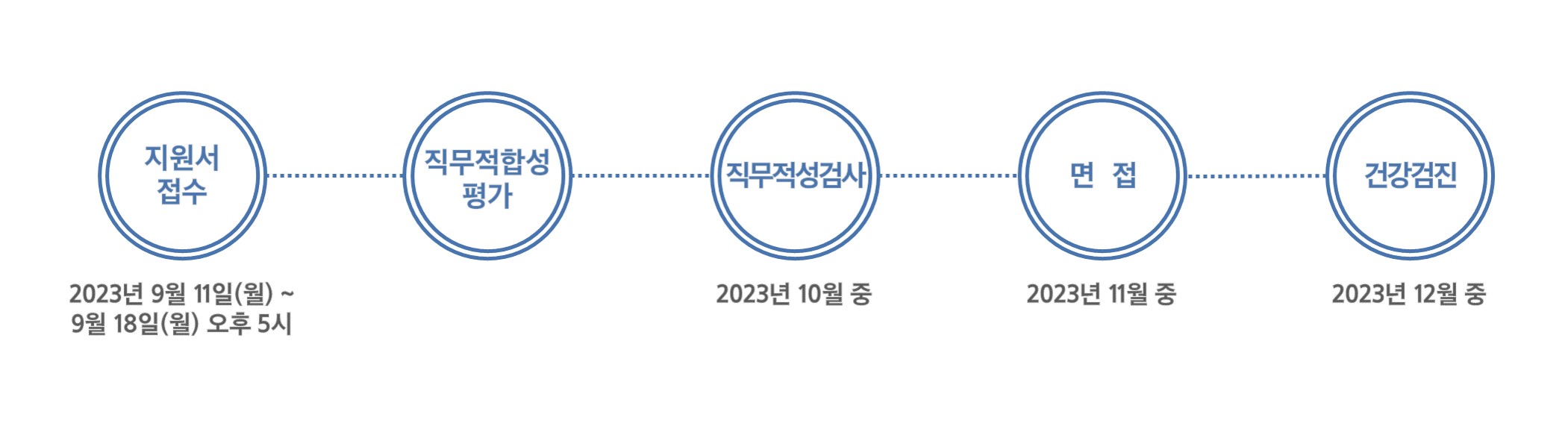 [삼성웰스토리] 2023년 하반기 3급 신입사원 채용 공고