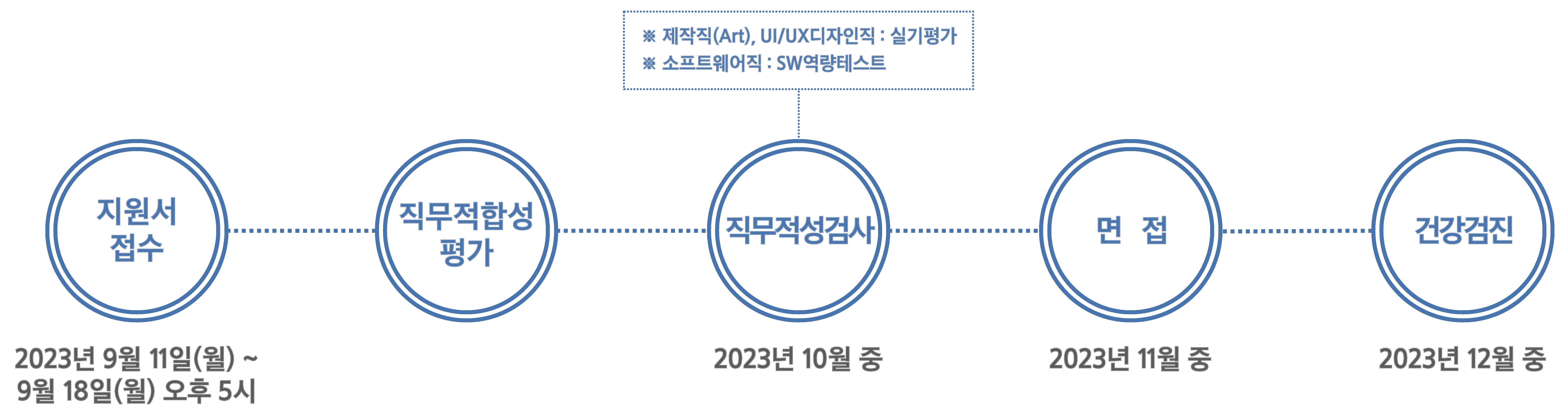 [제일기획] 2023년 하반기 3급 신입사원 채용 공고