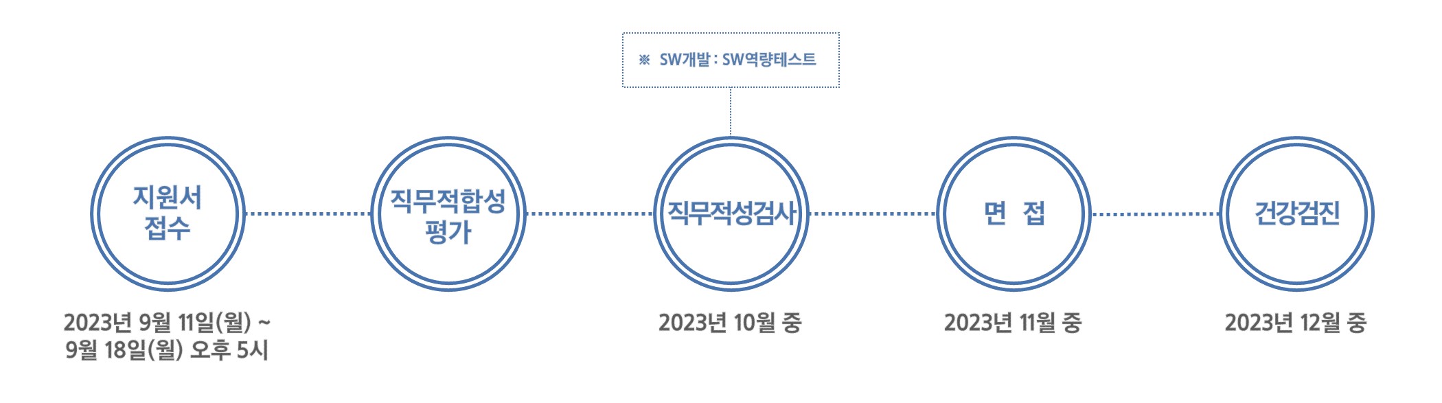 [에스원] 2023년 하반기 3급 신입사원 채용 공고