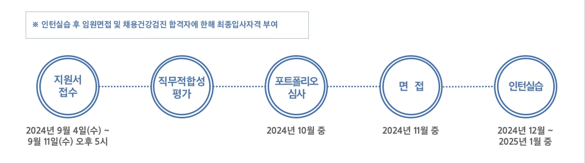 [삼성물산 패션부문] 2024년 패션전문직 신입사원 채용