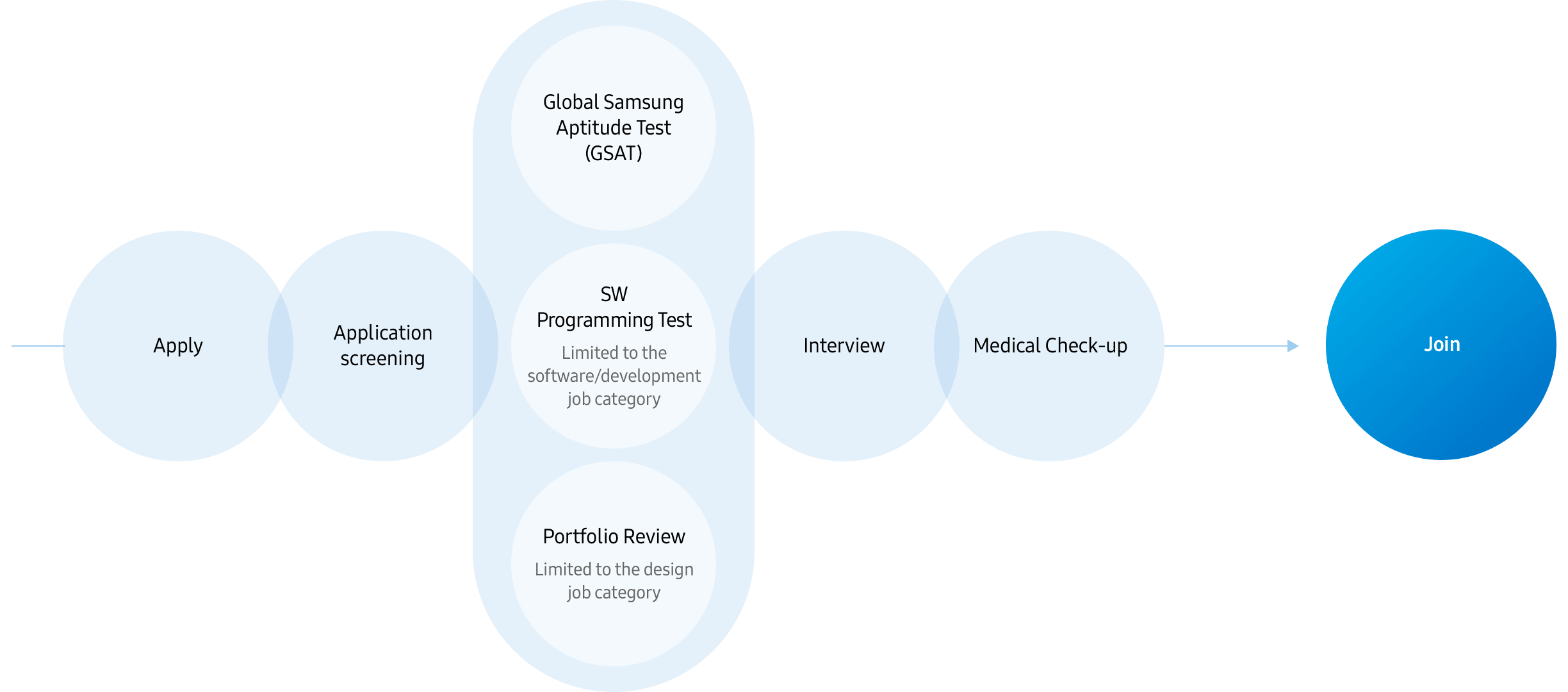 Hiring Process - New Employee